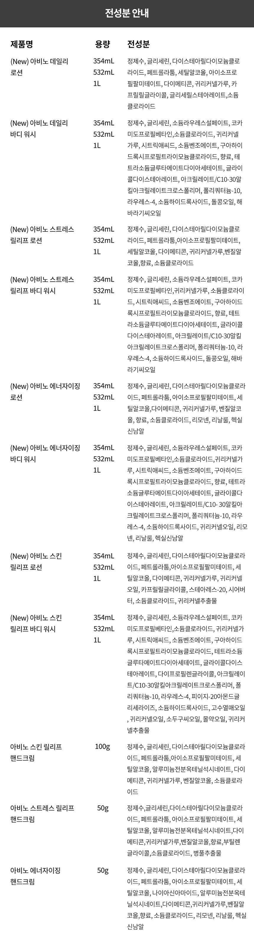 아비노 바디워시 특가