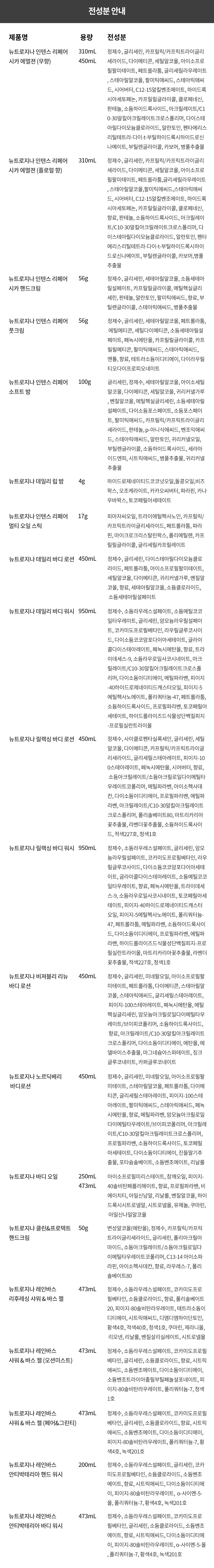 뉴트로지나 인텐스 리페어 핸드크림 56g 특가